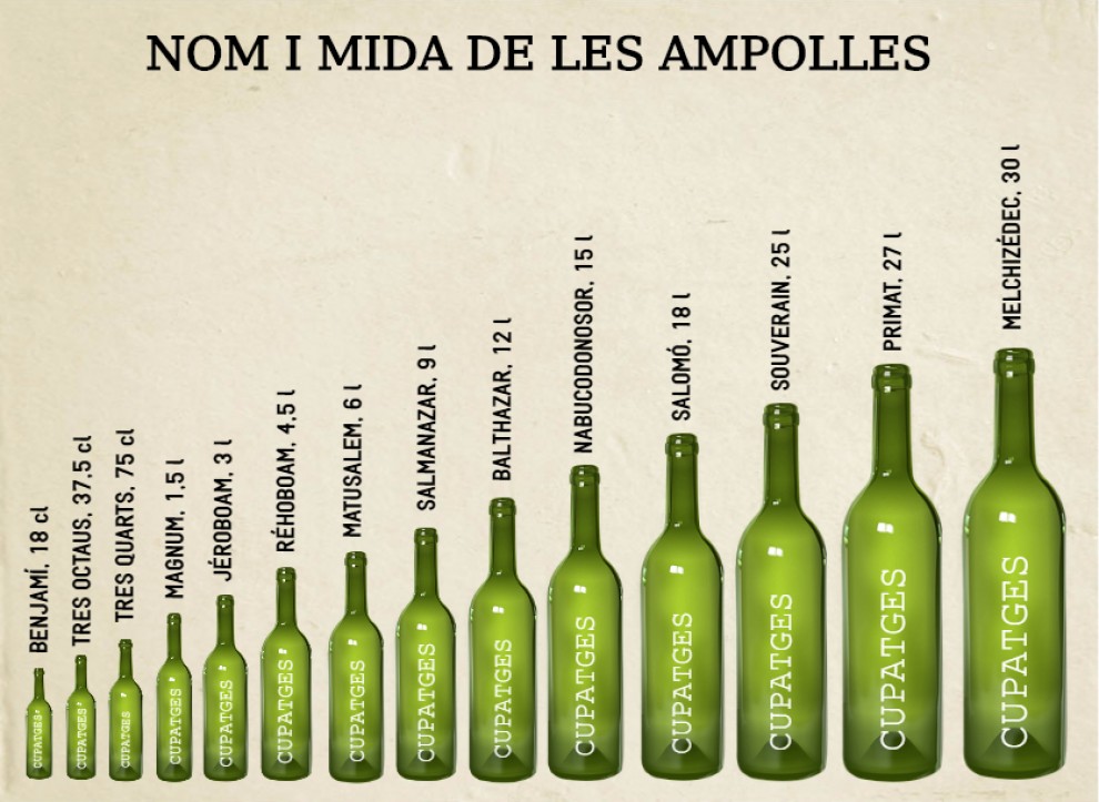 Imatge il·lustrativa