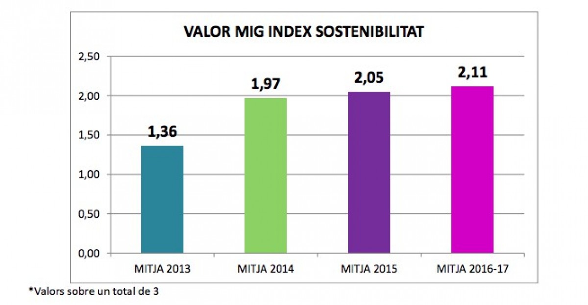 Imatge il·lustrativa
