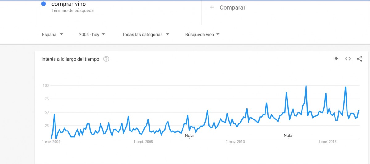 Imatge il·lustrativa