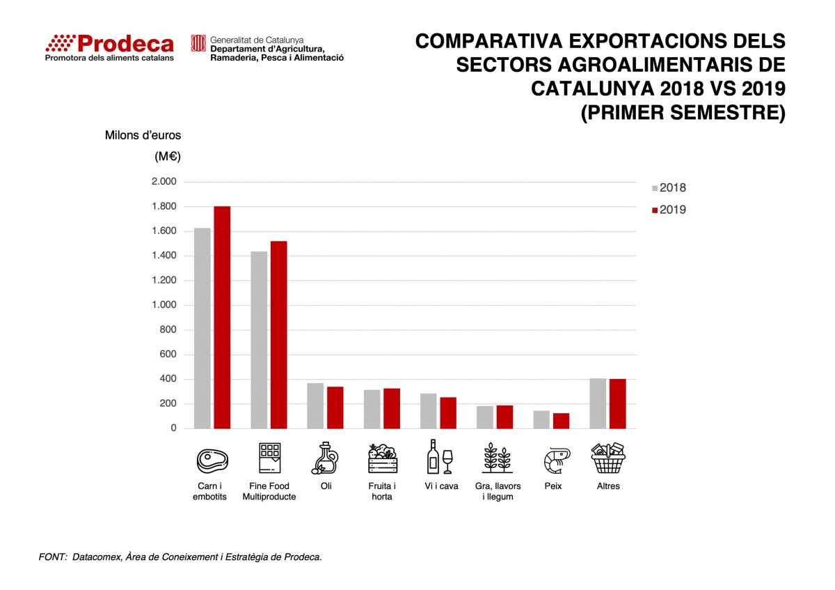 Imatge il·lustrativa