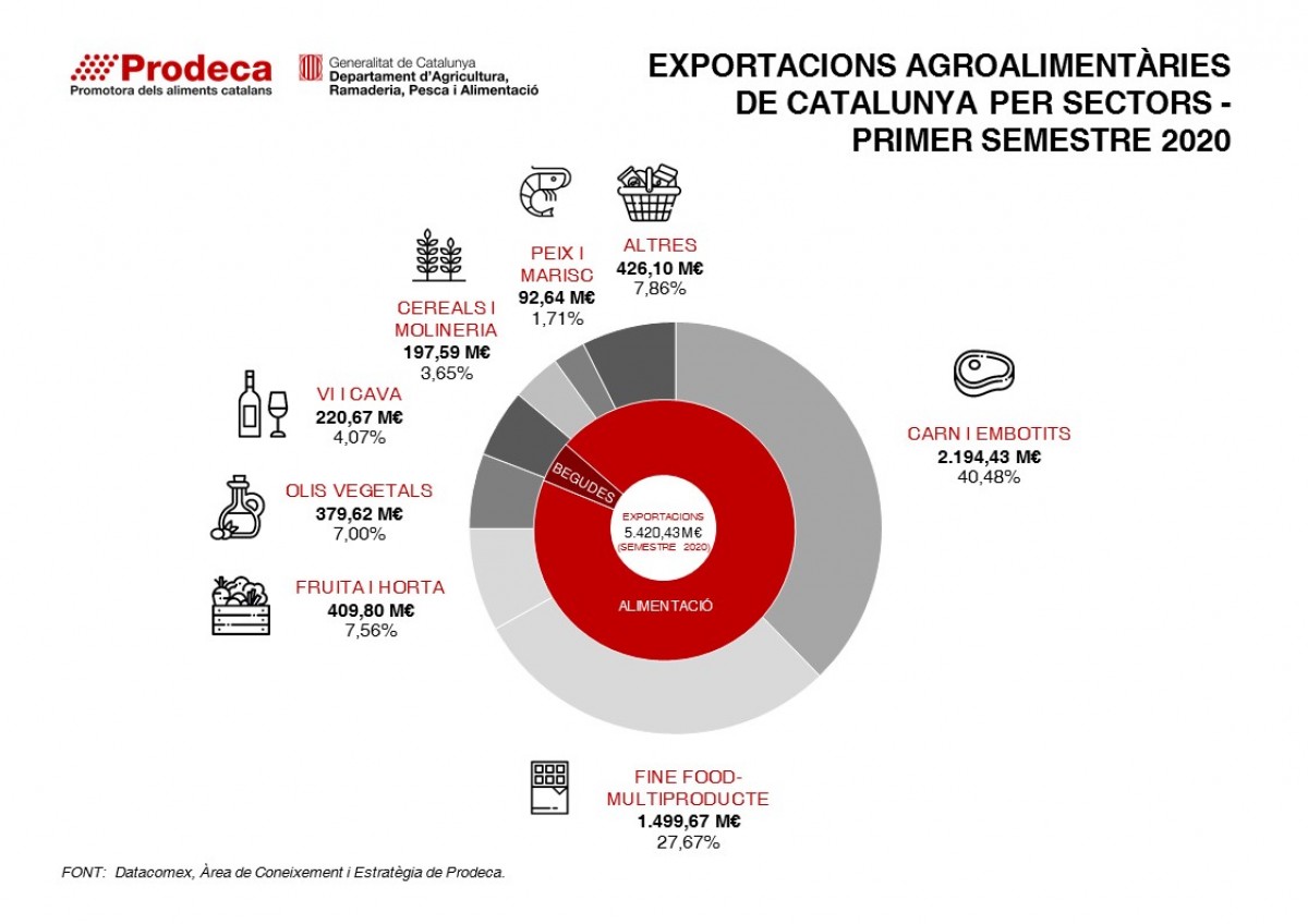 Imatge il·lustrativa