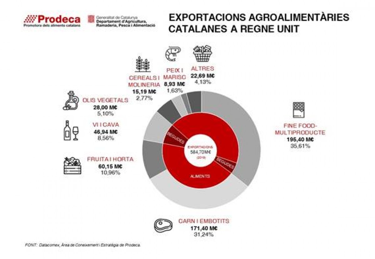 Imatge il·lustrativa