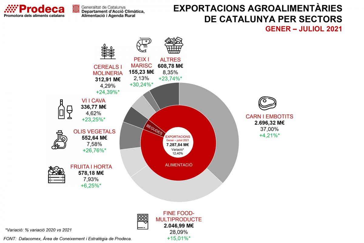 Imatge il·lustrativa