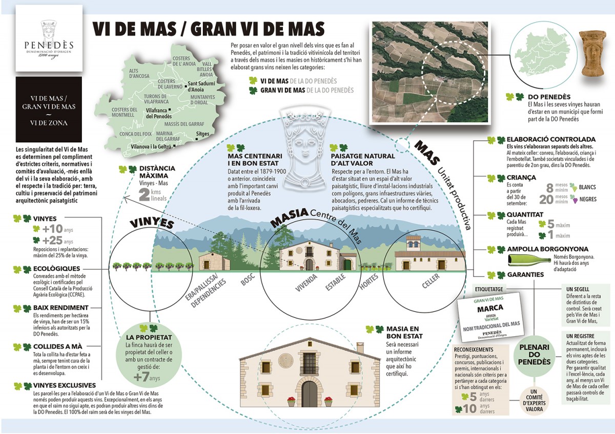 Imatge il·lustrativa