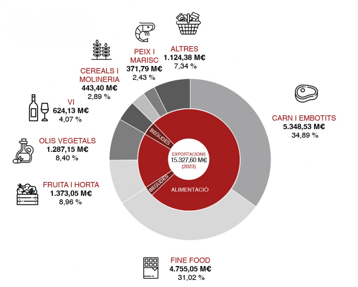 Imatge il·lustrativa